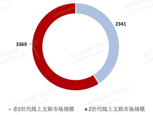 2021年數(shù)字創(chuàng)意產(chǎn)業(yè)發(fā)展研究報(bào)告 數(shù)字文化創(chuàng)意內(nèi)容應(yīng)用服務(wù)的崛起與展望